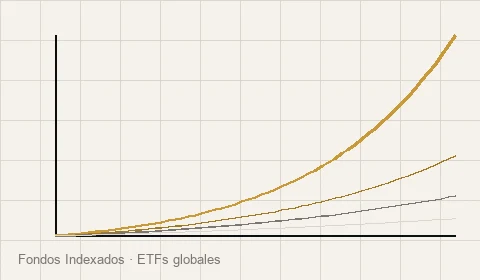 Comparativa de rendimiento de múltiples fondos indexados