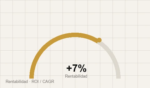 Indicador circular de rentabilidad de inversión