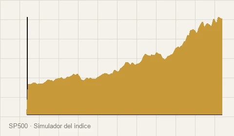 Simulación histórica del rendimiento del índice S&P 500